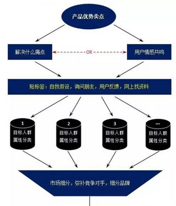 現(xiàn)在如何推廣品牌？具體有哪些步驟呢？