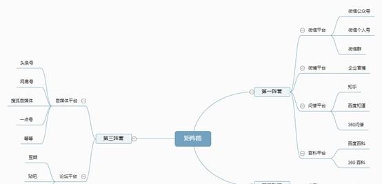 現(xiàn)在如何推廣品牌？具體有哪些步驟呢？