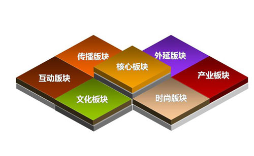 品牌推廣公司選擇要點是什么？品牌推廣公司實現(xiàn)高端設(shè)計