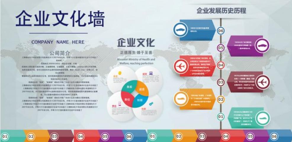企業(yè)文化包括哪些內(nèi)容？企業(yè)文化設(shè)計(jì)的要點(diǎn)是什么？