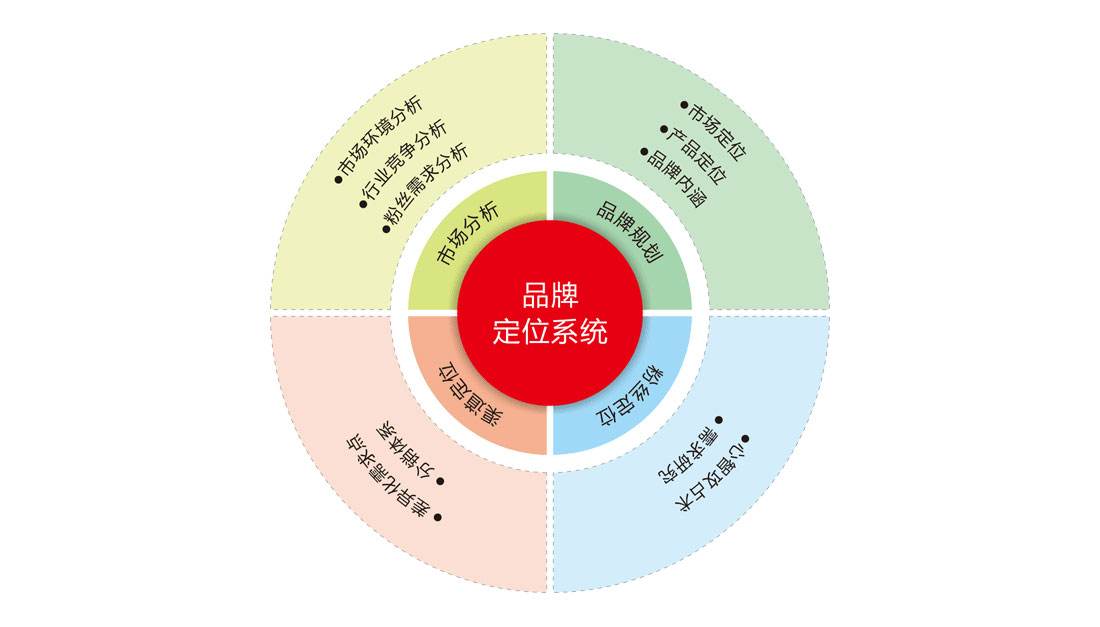 如何尋找知名品牌策劃公司？為什么要做品牌策劃？