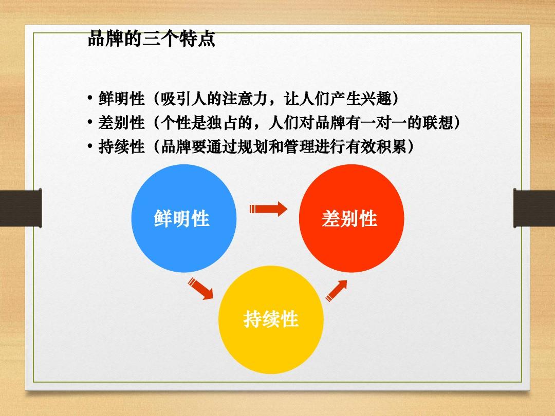 vi設計有哪些要點？品牌發(fā)展規(guī)劃有哪些要點？