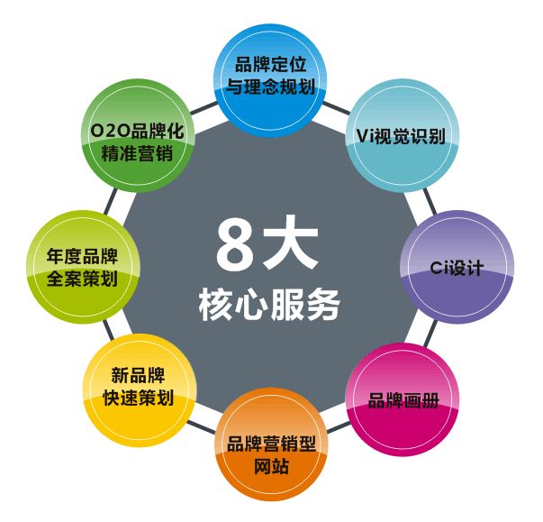 長沙品牌策劃公司哪個比較好？品牌策劃的作用你都了解嗎？