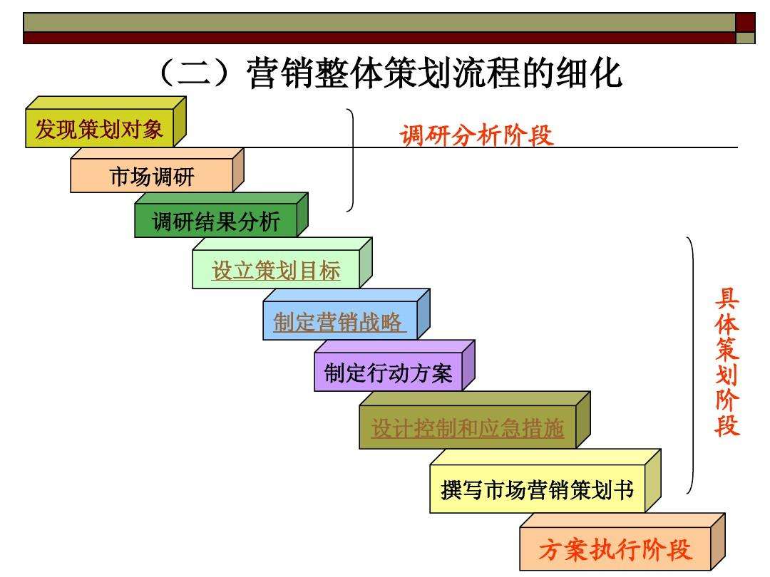 昆明營(yíng)銷策劃公司哪個(gè)比較好？營(yíng)銷策劃包括哪些內(nèi)容？