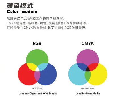 設計知識，設計色彩知識